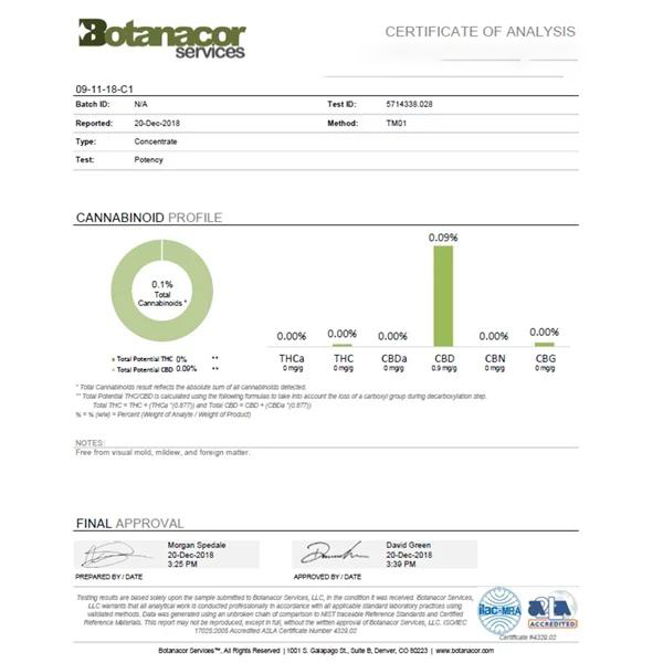 Equilibrium CBD 100mg Full Spectrum Whole Coffee Beans - 100g (Buy 1 Get 1 Free)