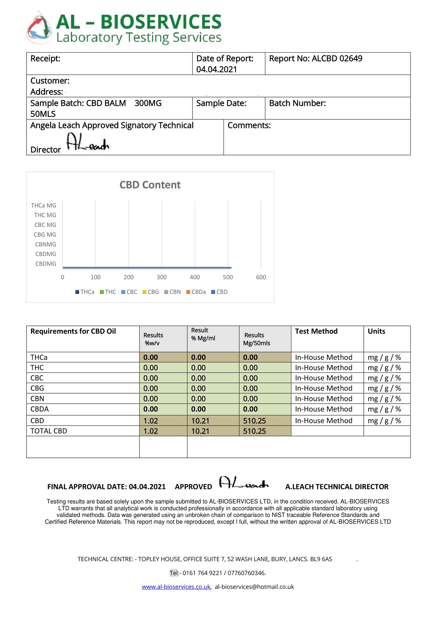 Legacy 369 300mg CBD Balm Nº 9 Balm