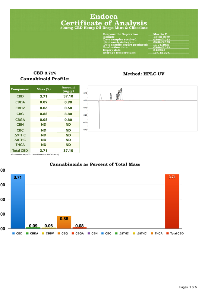 Endoca 300mg CBD Hemp Oil Drops Mint & Chocolate - 10ml