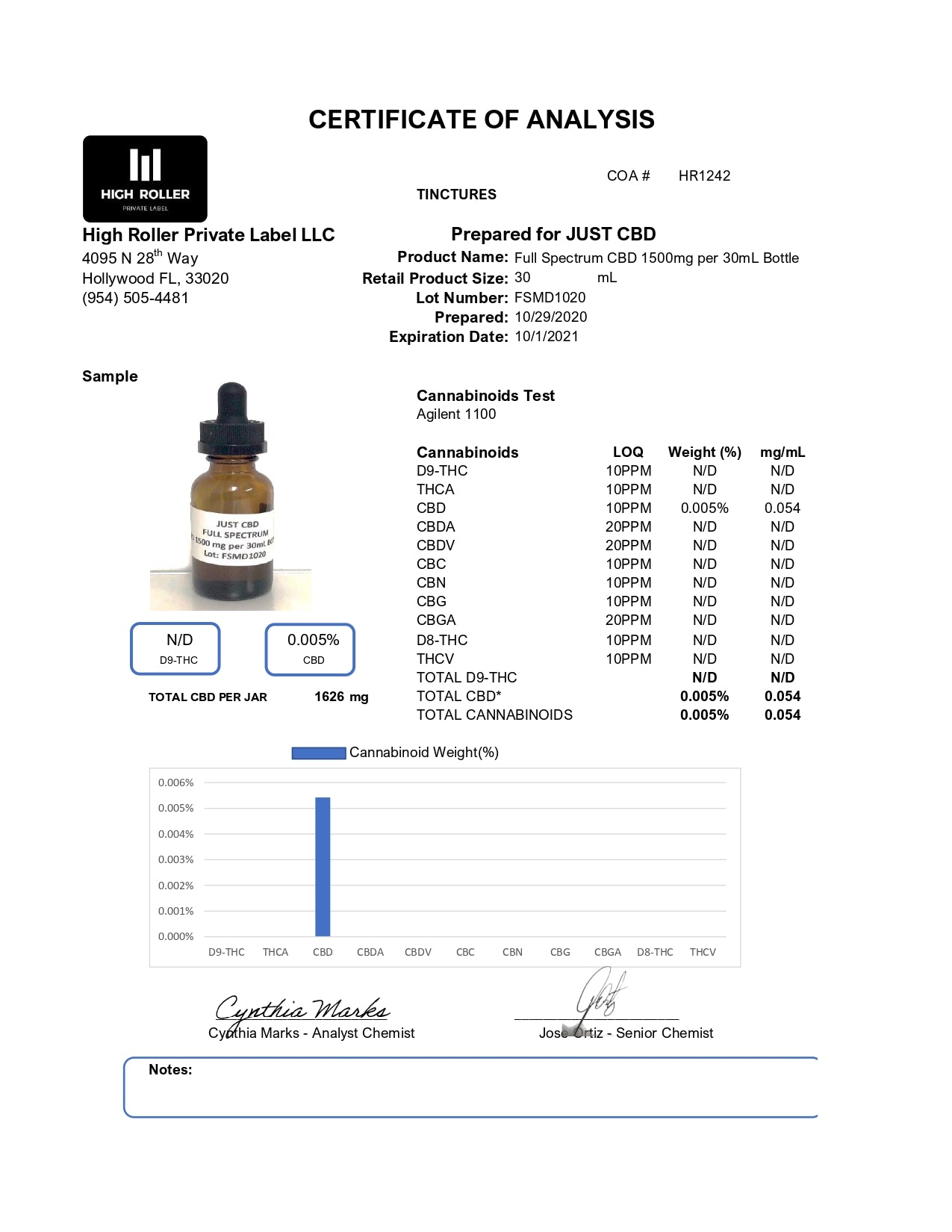 Just CBD 1500mg Full Spectrum Tincture - 30ml