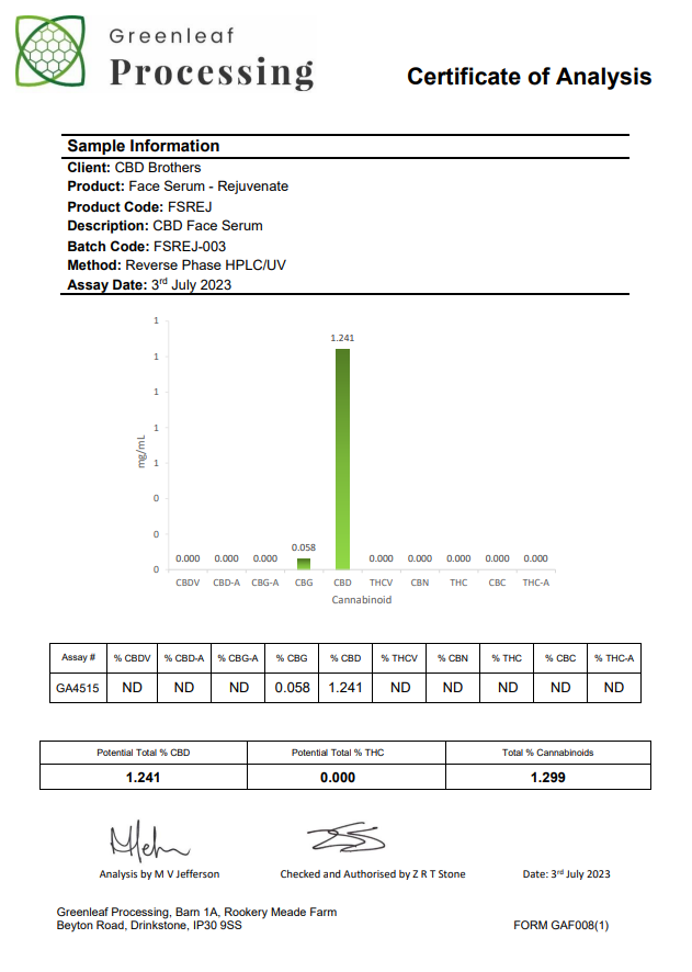 CBD Brothers 300mg CBD Evening Replenish Serum - 30ml