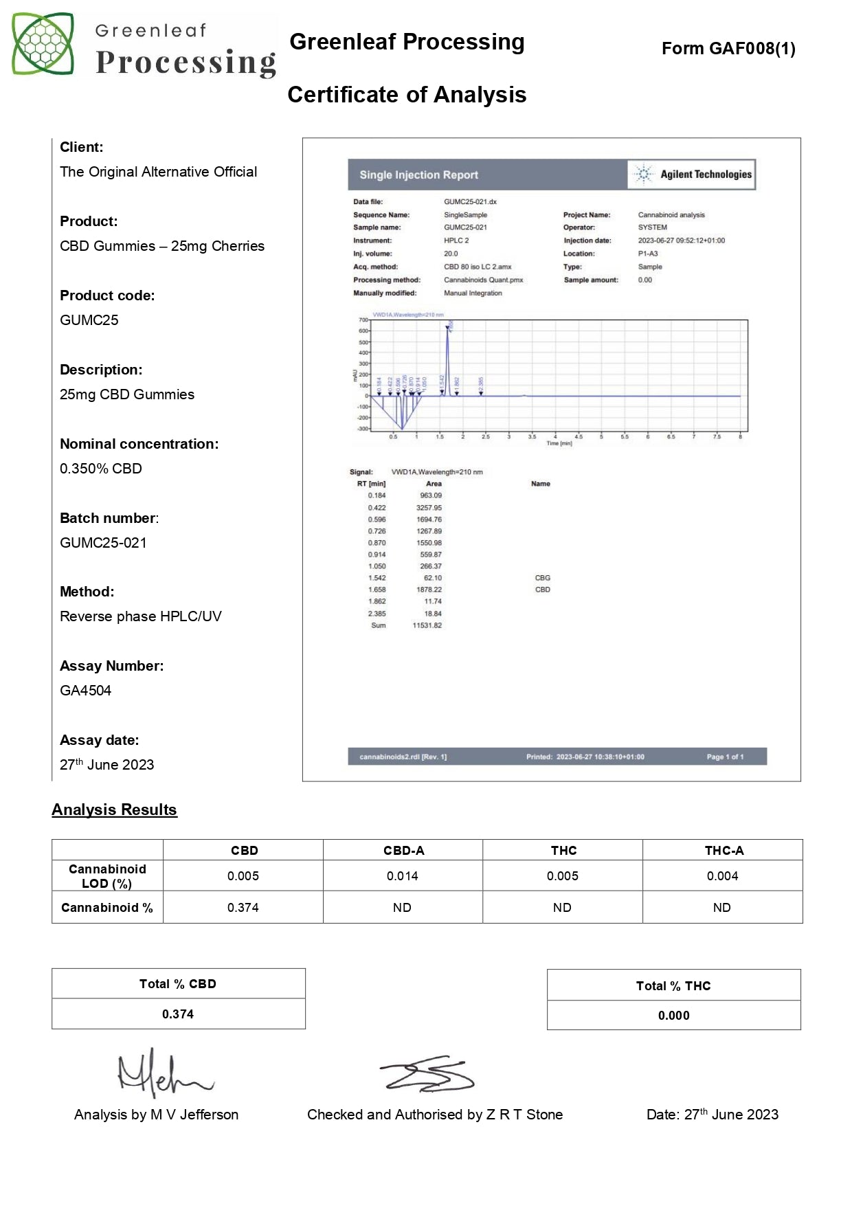 CBD Brothers 625mg CBD Cherry Gummies - 30 Pcs