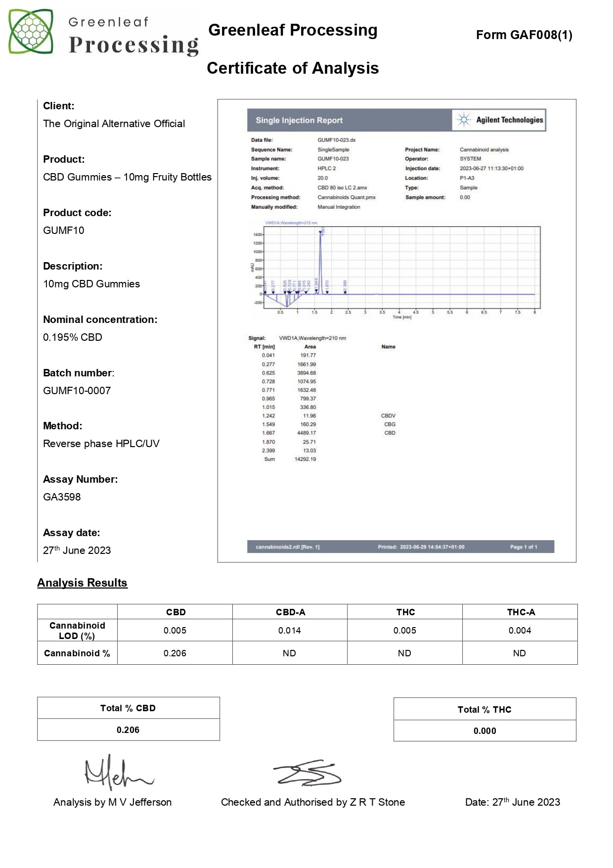 CBD Brothers 250mg CBD Fruity Gummies - 30 Pcs