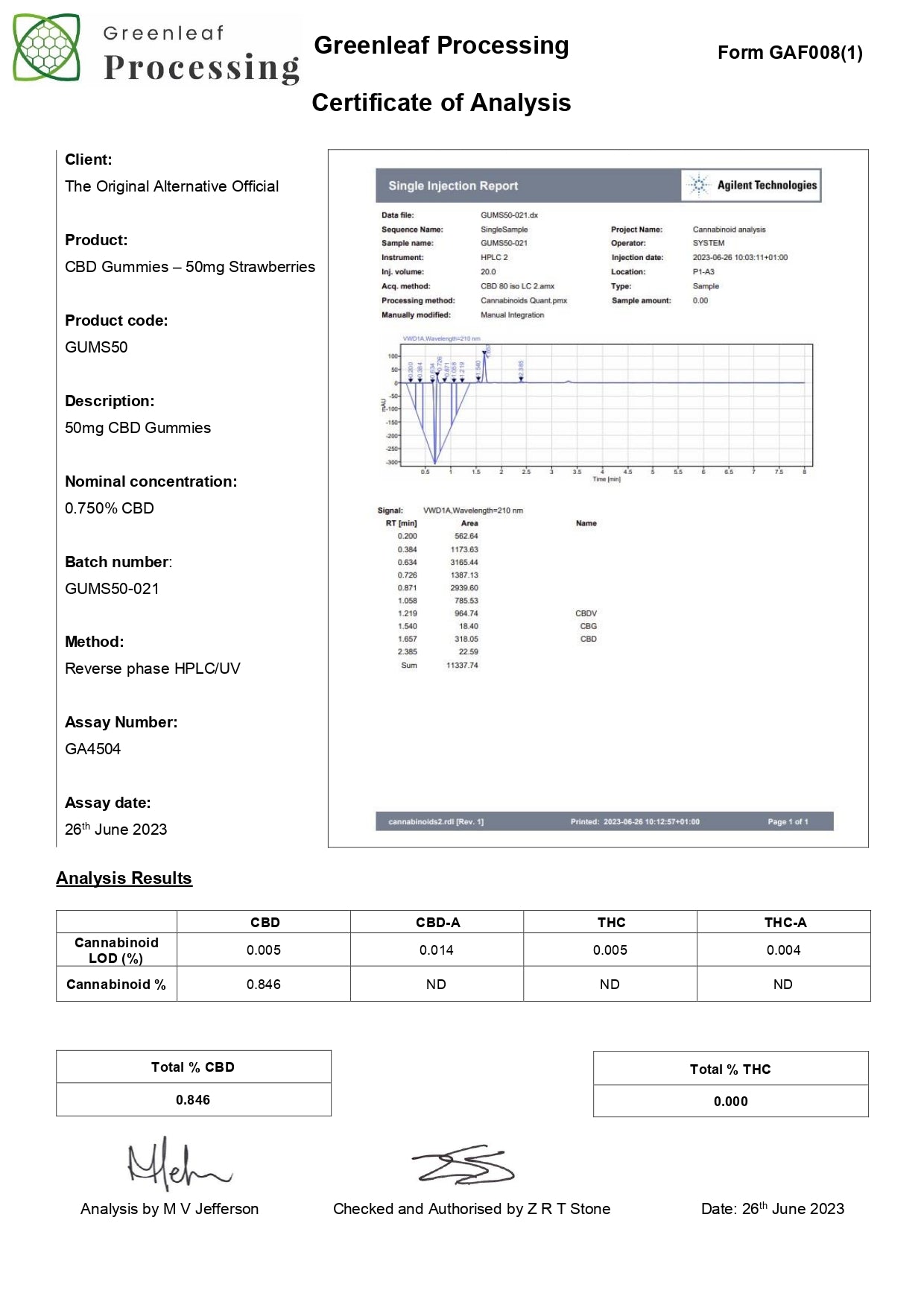 CBD Brothers 1250mg CBD Strawberry Gummies - 30 Pcs