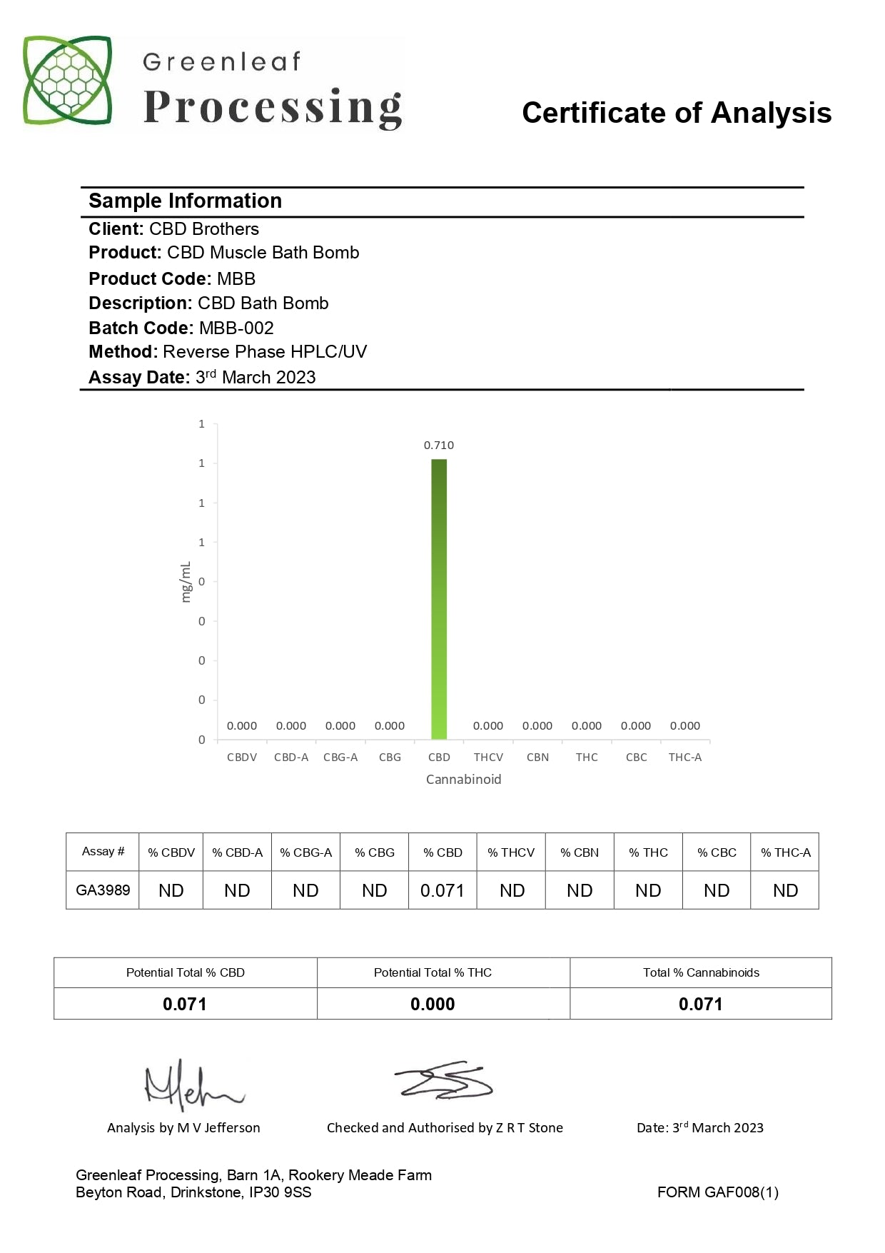 CBD Brothers 100mg CBD Muscle Bath Bomb - 100g