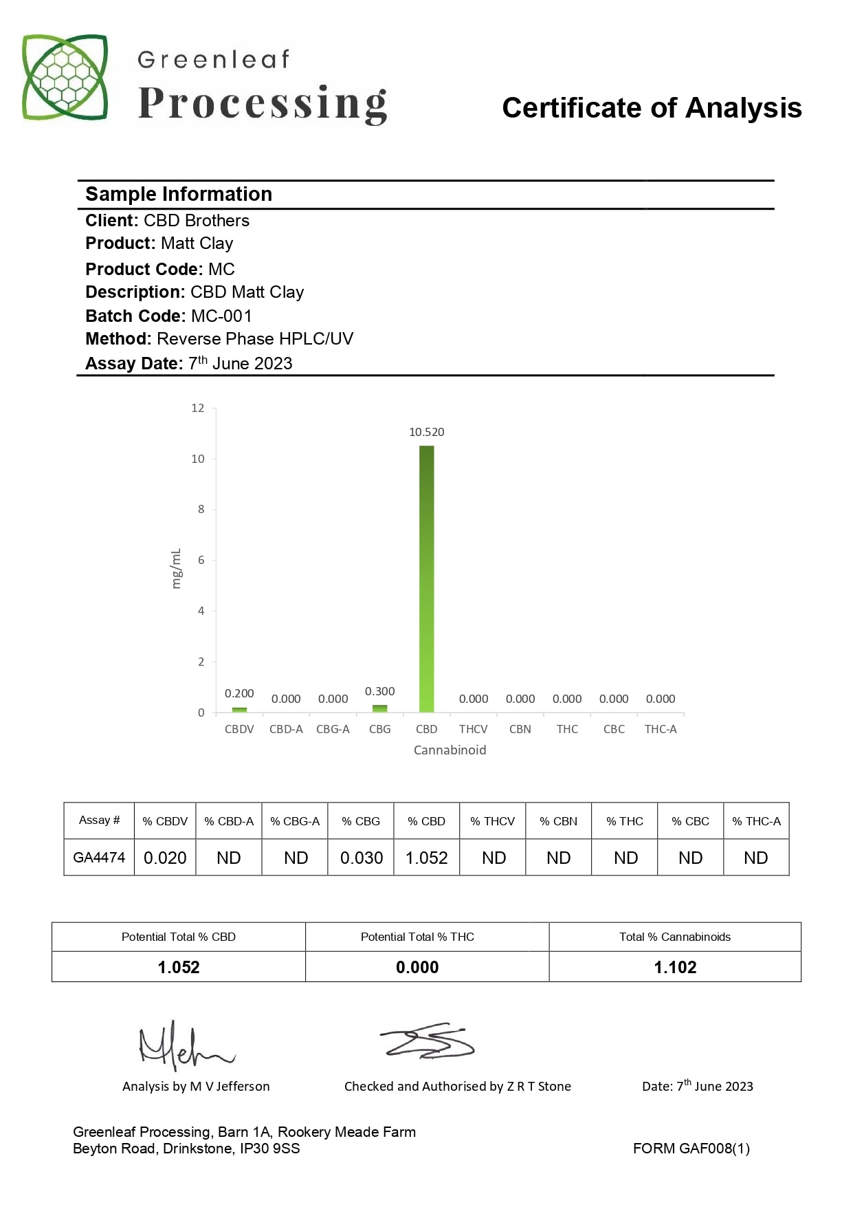CBD Brothers 500mg CBD Matt Clay - 50ml