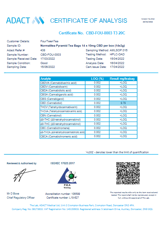 Four Twentea Spiced Blend 10mg CBD Tea - Naughtea