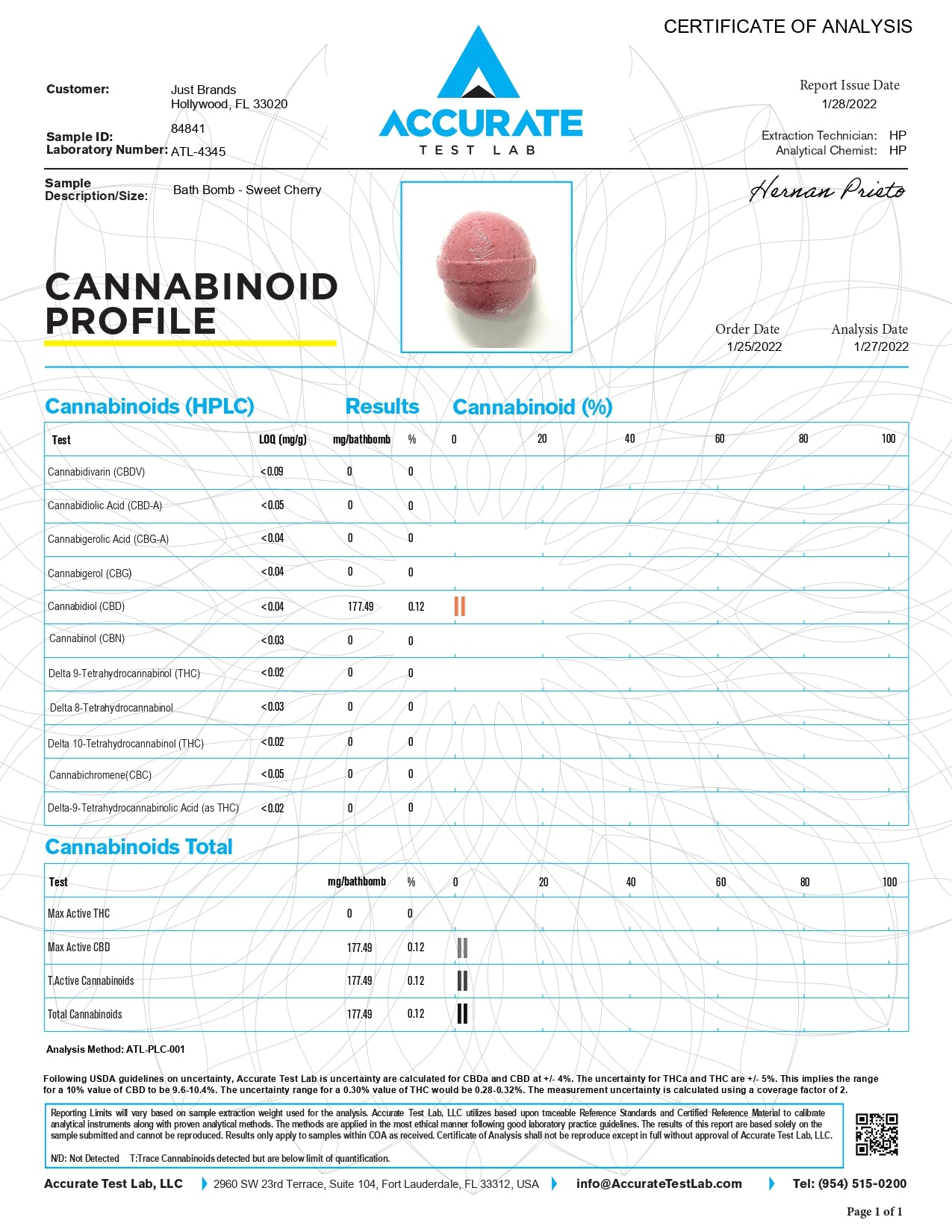 Just CBD 150mg Bath Bombs - 142g