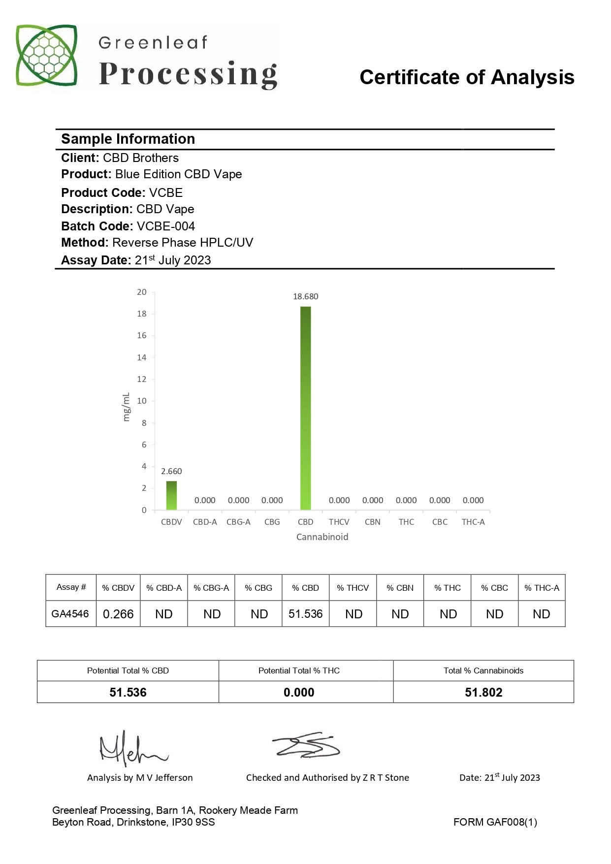 CBD Brothers 250mg Vape Cartridges - 0.5ml