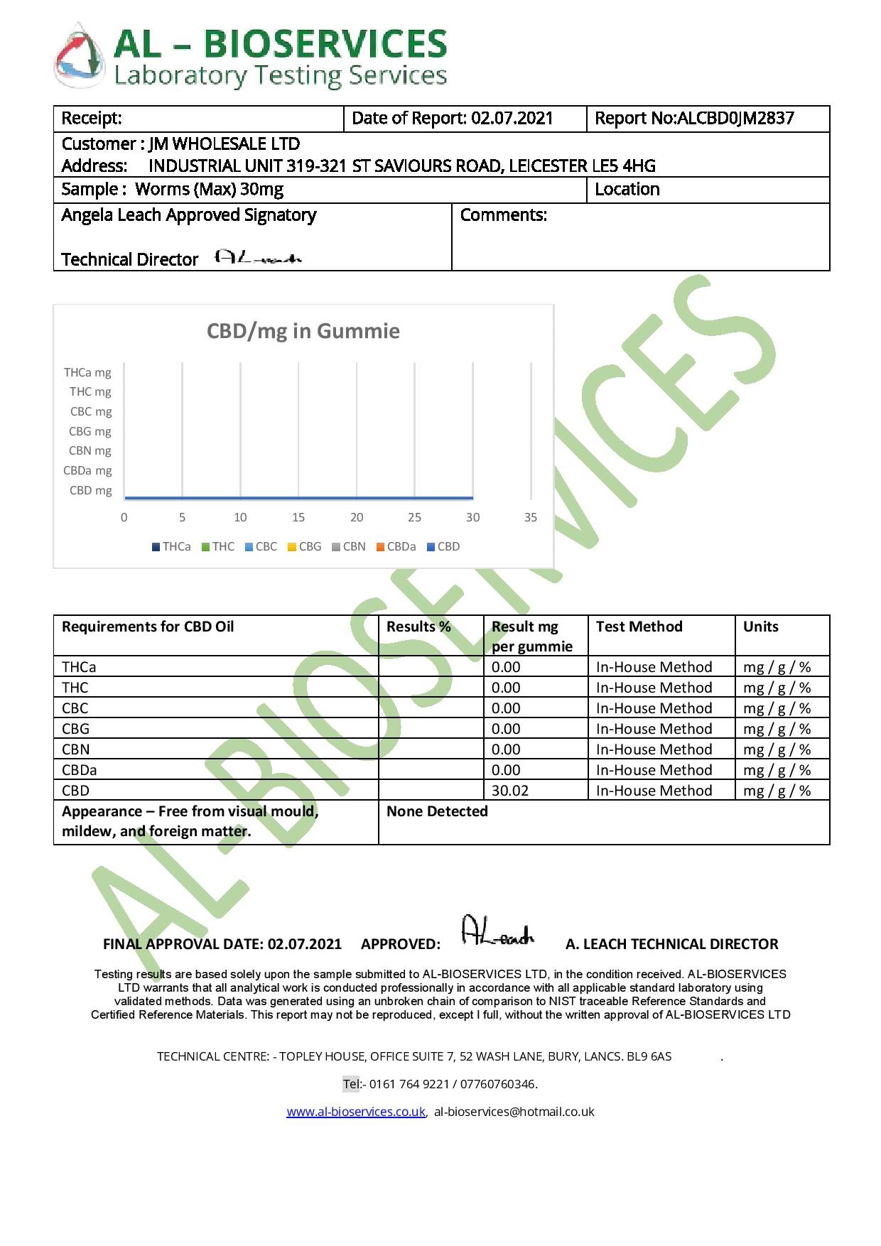 Bulk Neon Worms Broad Spectrum CBD Gummies