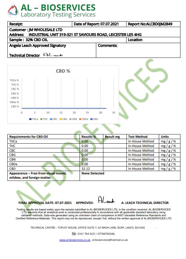 Opus Magnum High Potent 16000mg Full Spectrum CBD Oil 50ml (BUY 1 GET 1 FREE)