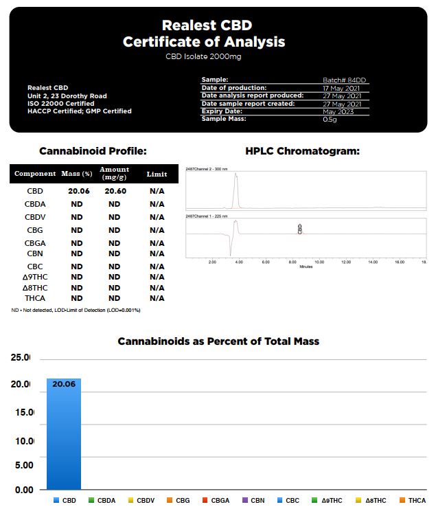 Realest CBD 2000mg CBD Isolate (BUY 1 GET 1 FREE)
