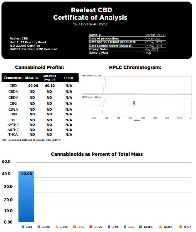 Realest CBD 4000mg CBD Isolate (BUY 1 GET 1 FREE)