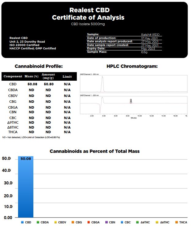 Realest CBD 5000mg CBD Isolate (BUY 1 GET 1 FREE)