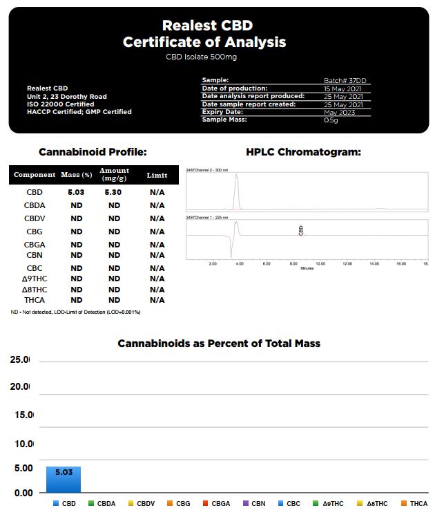 Realest CBD 500mg CBD Isolate (BUY 1 GET 1 FREE)
