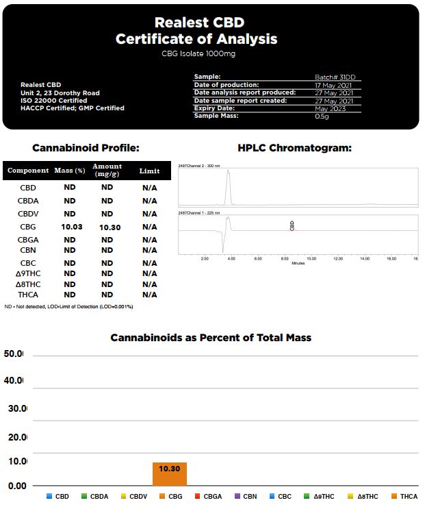 Realest CBD 1000mg CBG Isolate (BUY 1 GET 1 FREE)