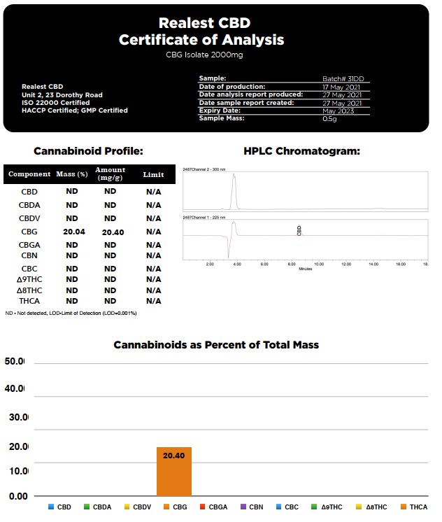 Realest CBD 2000mg CBG Isolate (BUY 1 GET 1 FREE)