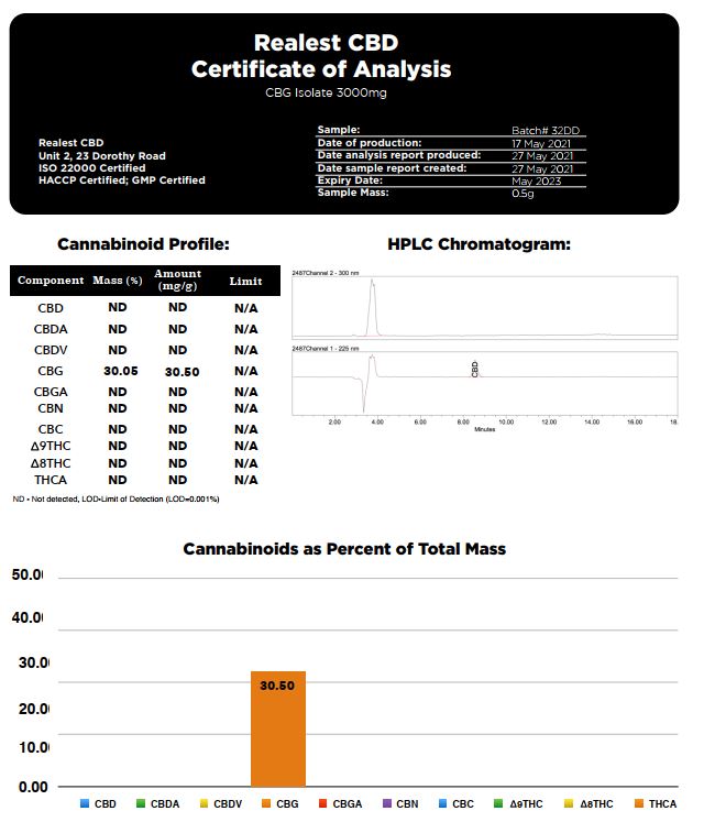 Realest CBD 3000mg CBG Isolate (BUY 1 GET 1 FREE)