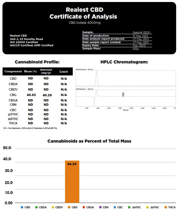 Realest CBD 4000mg CBG Isolate (BUY 1 GET 1 FREE)