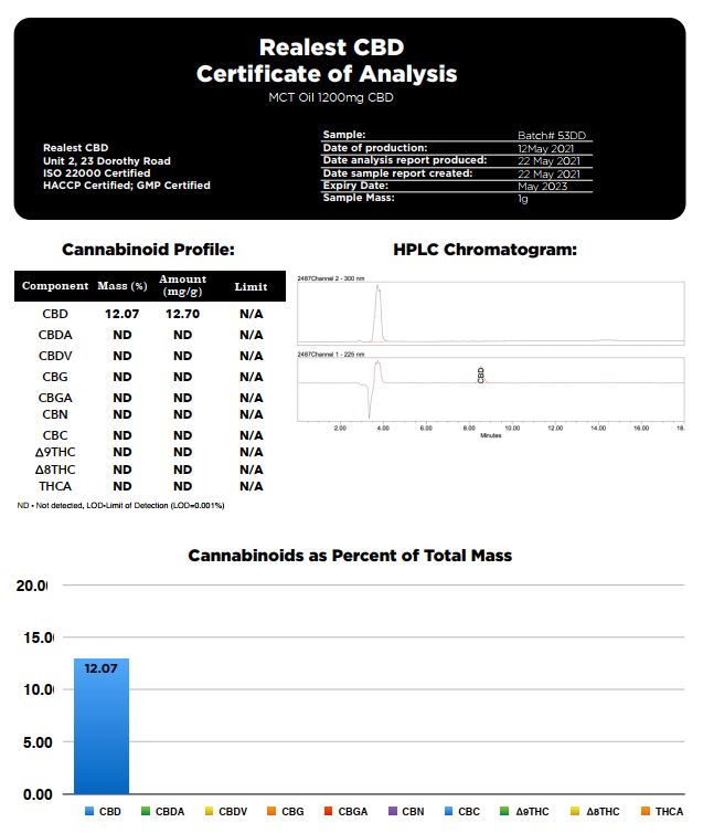 Realest CBD 1200mg Broad Spectrum CBD 10ml MCT Oil (BUY 1 GET 1 FREE)