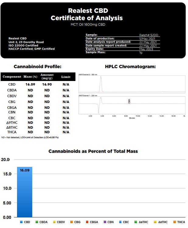 Realest CBD 1600mg Broad Spectrum CBD 10ml MCT Oil (BUY 1 GET 1 FREE)