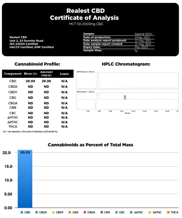 Realest CBD 2000mg Broad Spectrum CBD 10ml MCT Oil (BUY 1 GET 1 FREE)