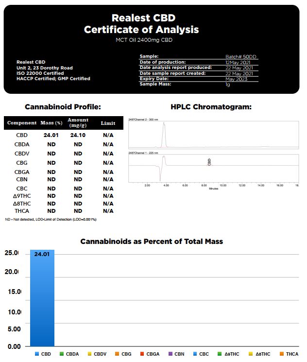 Realest CBD 2400mg Broad Spectrum CBD 10ml MCT Oil (BUY 1 GET 1 FREE)