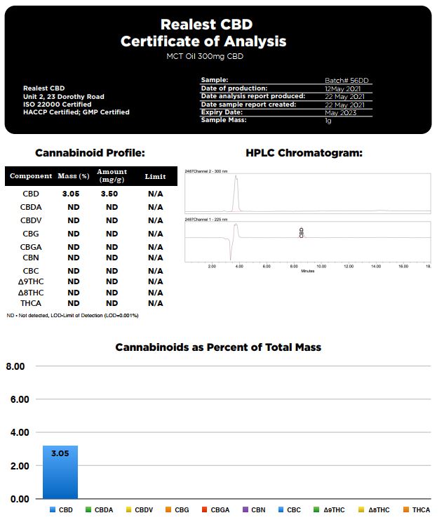 Realest CBD 300mg Broad Spectrum CBD 10ml MCT Oil (BUY 1 GET 1 FREE)