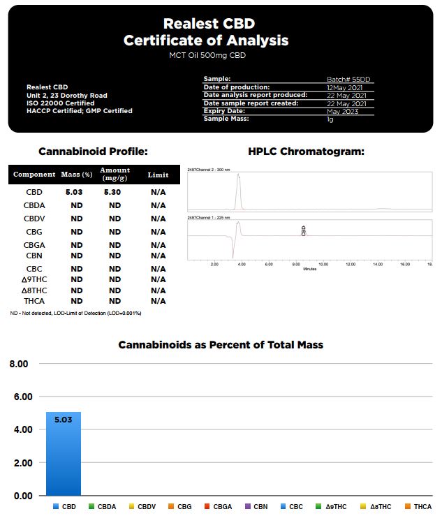 Realest CBD 500mg Broad Spectrum CBD 10ml MCT Oil (BUY 1 GET 1 FREE)