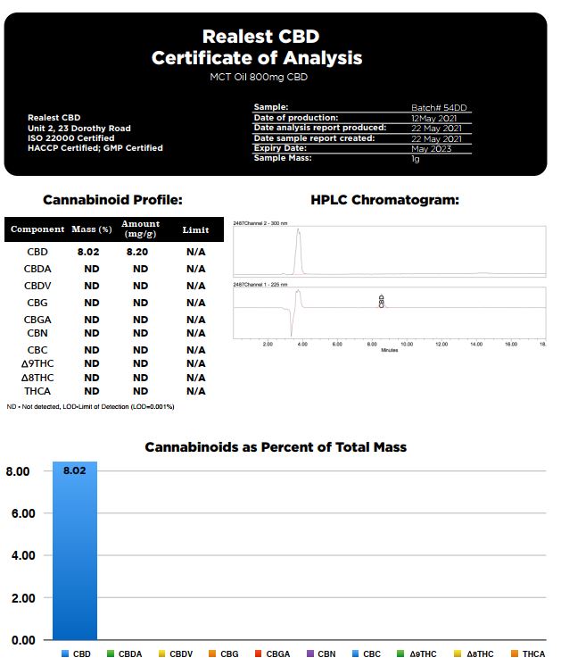 Realest CBD 800mg Broad Spectrum CBD 10ml MCT Oil (BUY 1 GET 1 FREE)