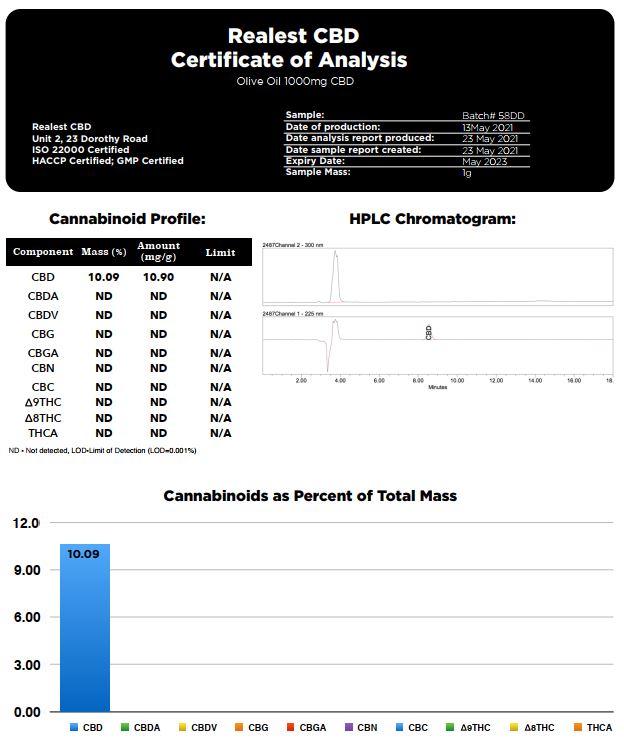 Realest CBD 1000mg Broad-Spectrum CBD 10ml Olive Oil (BUY 1 GET 1 FREE)