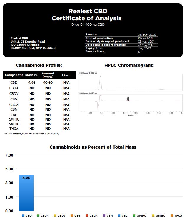 Realest CBD 400mg Broad Spectrum CBD 10ml Olive Oil (BUY 1 GET 1 FREE)