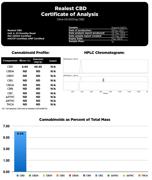 Realest CBD 600mg Broad Spectrum CBD 10ml Olive Oil (BUY 1 GET 1 FREE)
