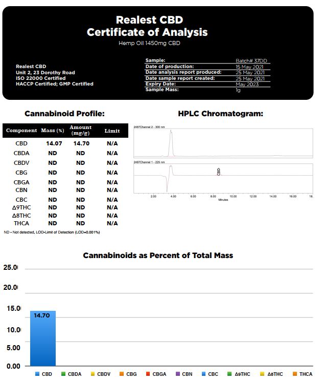Realest CBD 1450mg Broad Spectrum CBD 10ml Hemp Oil (BUY 1 GET 1 FREE)