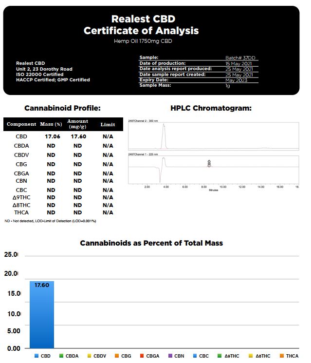 Realest CBD 1750mg Broad Spectrum CBD 10ml Hemp Oil (BUY 1 GET 1 FREE)
