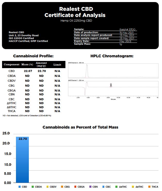Realest CBD 2250mg Broad Spectrum CBD 10ml Hemp Oil (BUY 1 GET 1 FREE)