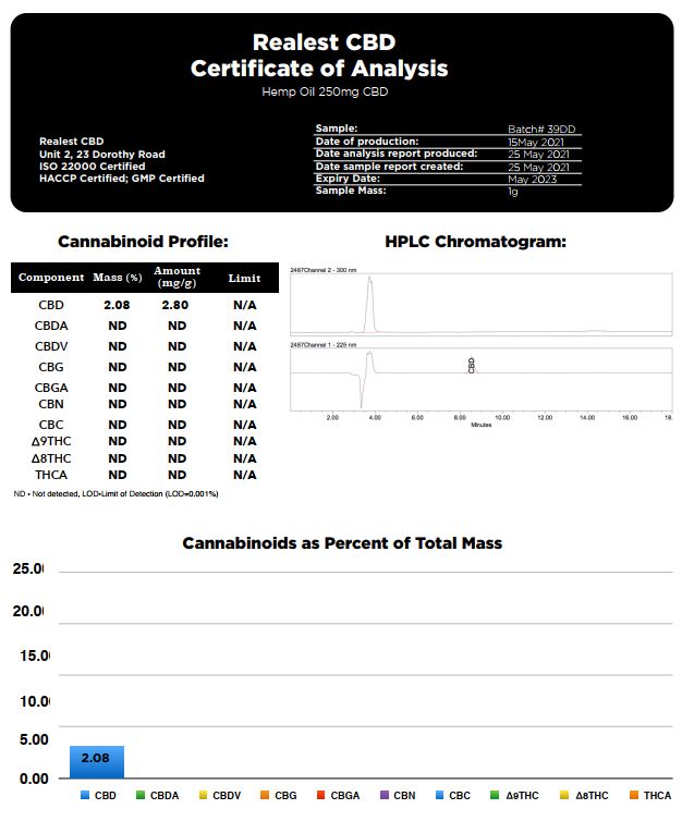 Realest CBD 250mg Broad Spectrum CBD 10ml Hemp Oil (BUY 1 GET 1 FREE)