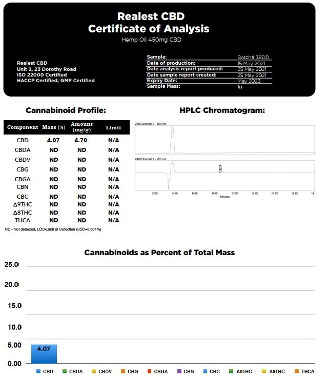 Realest CBD 450mg Broad Spectrum CBD 10ml Hemp Oil (BUY 1 GET 1 FREE)