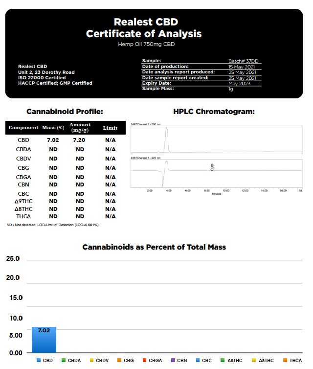Realest CBD 750mg Broad Spectrum CBD 10ml Hemp Oil (BUY 1 GET 1 FREE)