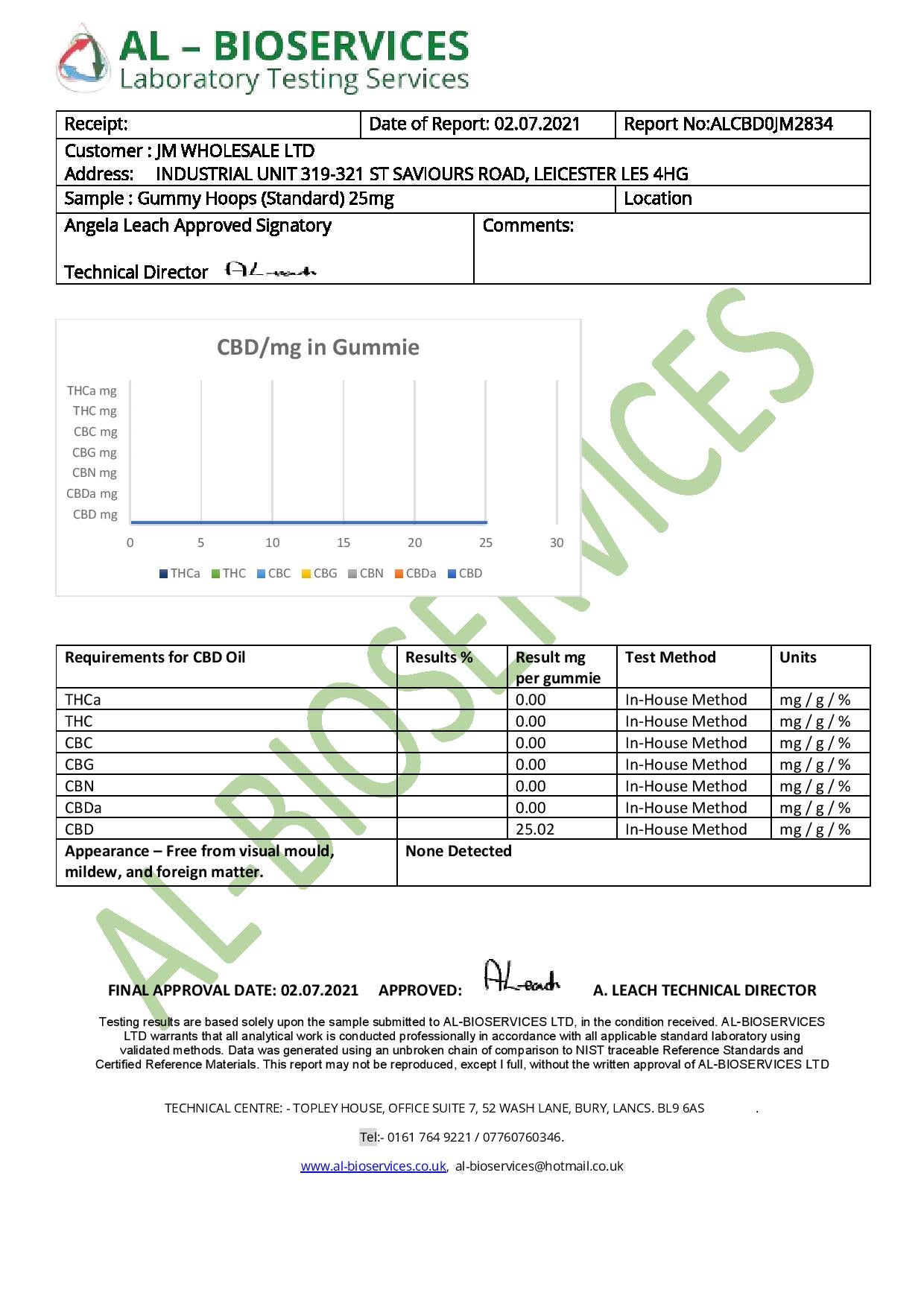 Bulk Watermelon Hoops Broad Spectrum CBD Gummies