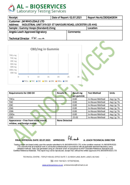 Bulk Watermelon Hoops Broad Spectrum CBD Gummies