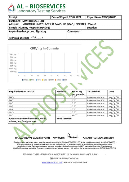 Bulk Strawberry Hoops Broad Spectrum CBD Gummies